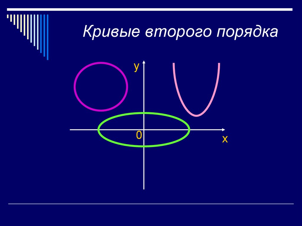 Кривые второго порядка презентация